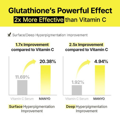 Sagemo - Glutathione Dark Spot Patches