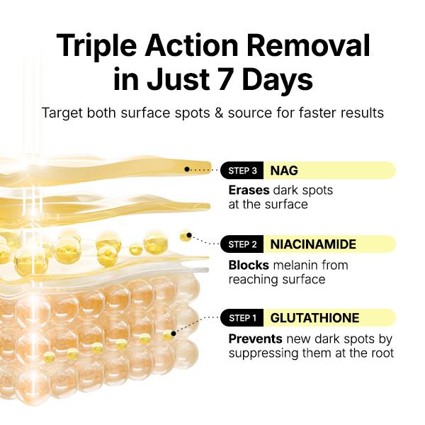 Sagemo - Glutathione Dark Spot Patches